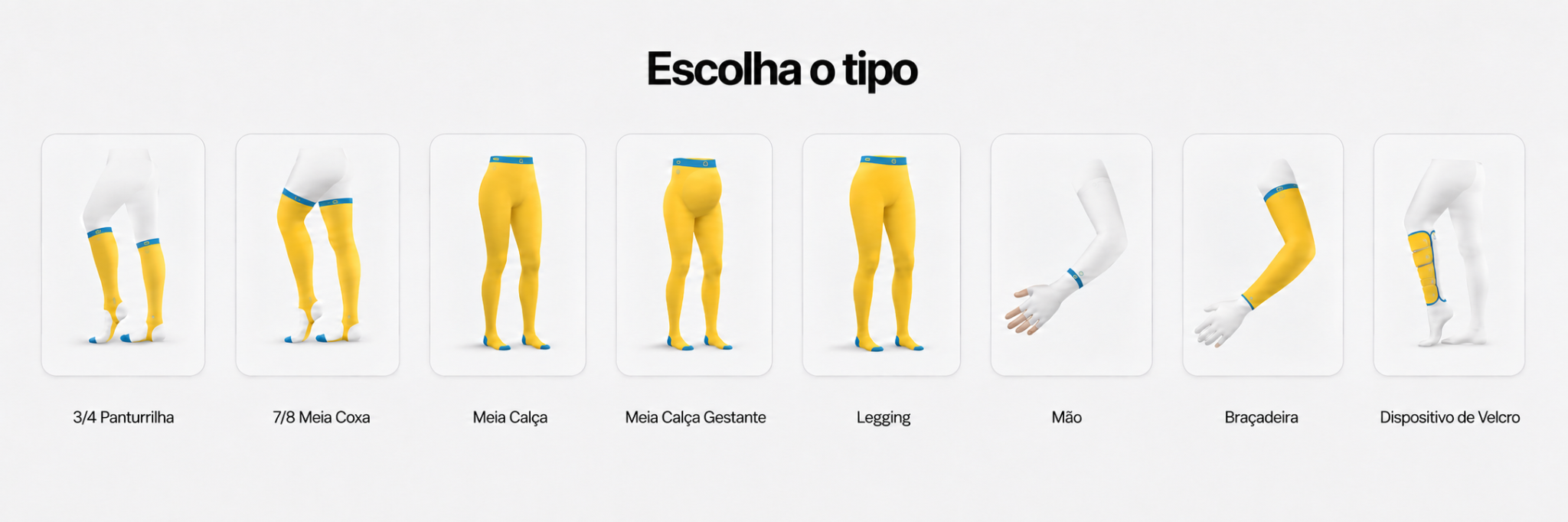 Guia visual com os principais tipos de meias e acessórios de compressão: 3/4 Panturrilha, 7/8 Meia Coxa, Meia Calça, Meia Calça Gestante, Legging, Mão, Braçadeira e Dispositivo de Velcro
